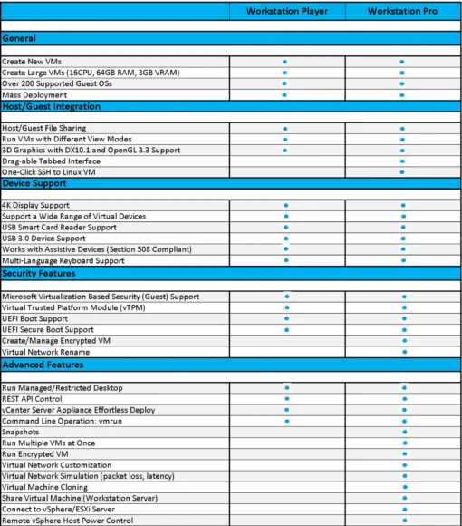 VMware Workstation pro 17 1 PC คีย์เเท้ โหลดผ่านเว็บ official - Image 3