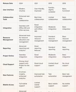 Project 2024 ต่าง 2021 ยังไง