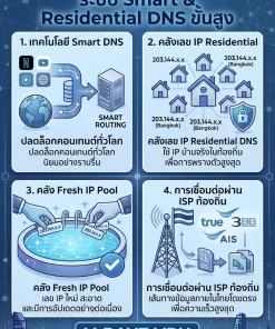 Alternative view of V-RAYZ VPN วีพีเอ็น ของเเท้ IP คลีน ไม่ติดแบล็คลิส